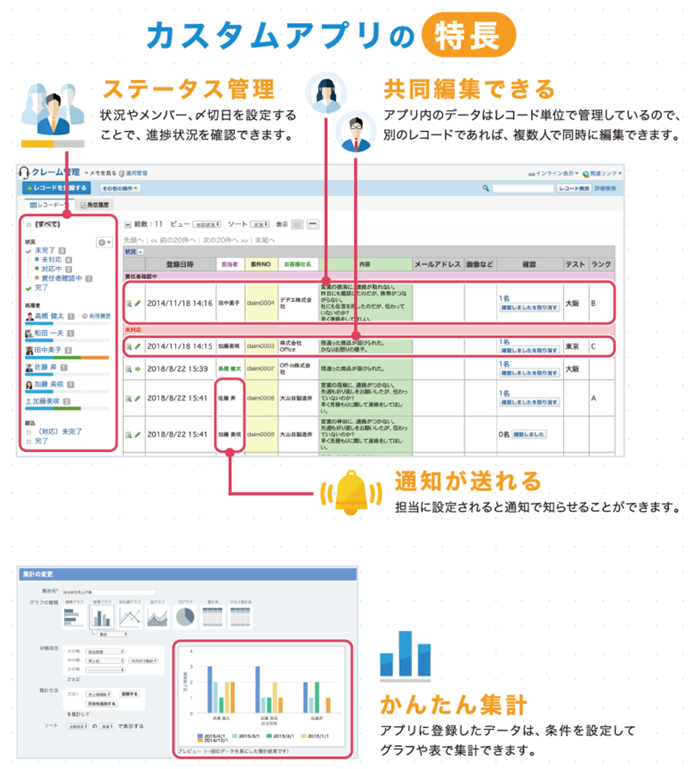 サイボウズ Office-自社に適したアプリをかんたんに作成
