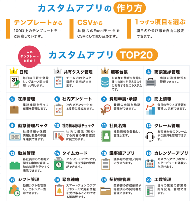 サイボウズ Office-自社に適したアプリをかんたんに作成