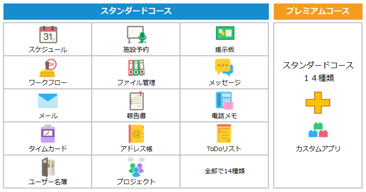 サイボウズ Office-利用環境