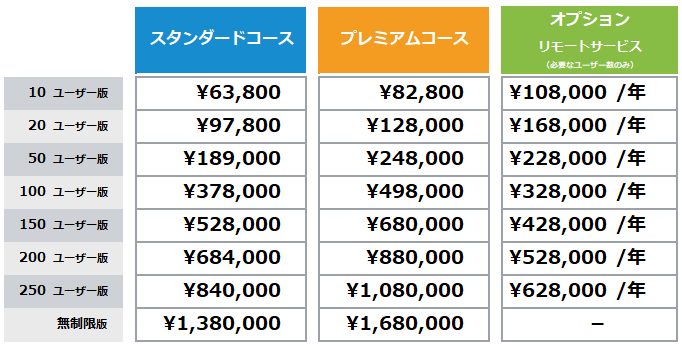サイボウズ Office-パッケージ版価格