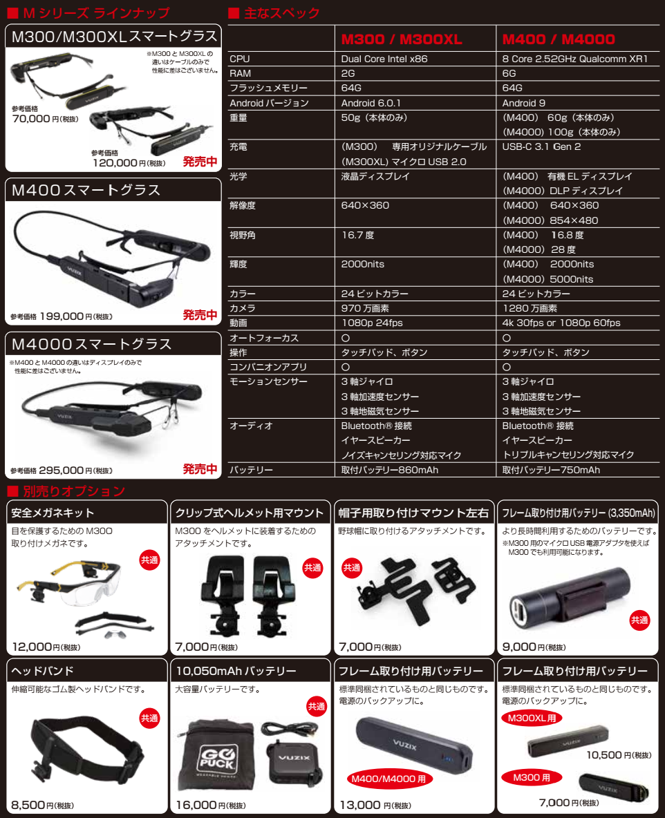 VUZIX製品ラインナップ